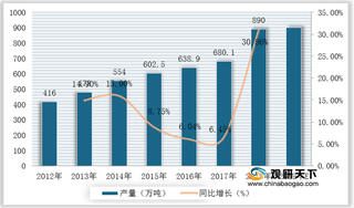 我国功能型建筑涂料行业竞争现状：外资企业竞争优势较强 国内品牌逐渐崛起