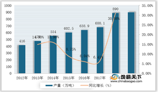 我国功能型建筑涂料行业竞争现状:外资企业竞争优势较强 国内品牌逐渐崛起