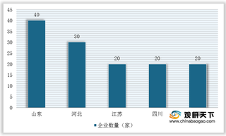 我国建筑保温装饰板行业竞争现状：市场呈品牌厂商引领、中小企业跟进格局