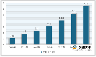 我国日料行业竞争现状:一线城市竞争激烈 新一线及以下城市将成为主战场