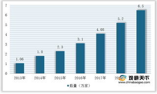 我国日料行业竞争现状：一线城市竞争激烈 新一线及以下城市将成为主战场