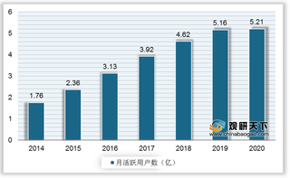 自媒体拉动+版权规范化 我国图片版权行业市场空间逐步打开