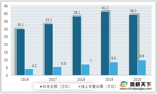 2016-2020年我国社零总额与线上零售总额统计情况