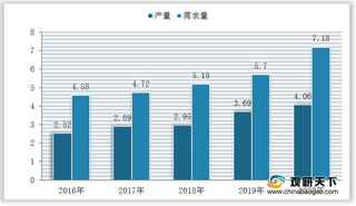 2021年我国丙酸行业运营现状与下游应用领域分布情况