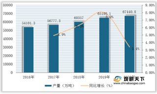 2021年我国原油加工生产区域分布与细分产品结构分析