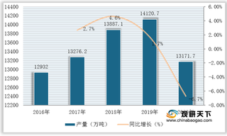 2021年我国汽油供需现状与进出口贸易情况