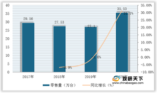 2021年我国电蒸箱销售渠道与产品类型、均价分布情况