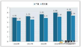 2021年我国固态继电器供需现状与产品均价、结构分析