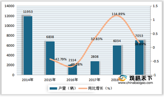 我国混凝土泵车产、销量均呈上升趋势 行业出口数量有所下降