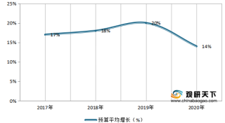 中国数字营销市场规模稳定上升 主要应用于消费品与互联网领域