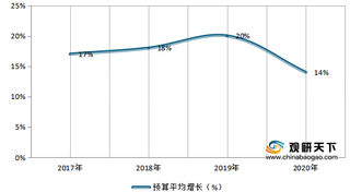 中国数字营销市场规模稳定上升 主要应用于消费品与互联网领域