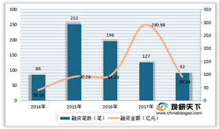 我国生鲜行业市场规模稳定增长 传统菜市占据零售渠道主导地位