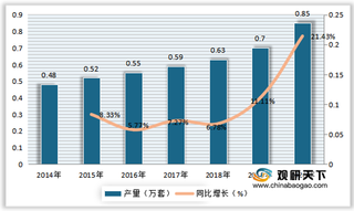 中国原子钟产需量、市场规模稳步攀升 行业应用领域以军用为主