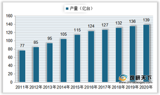 我国微电机产需量、市场规模呈增长趋势 行业出口数量持续下降