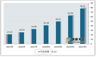 我国纳滤膜行业产业链现状及上下游企业优势分析