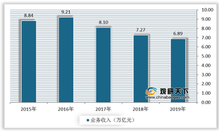 我国电渗析膜行业产业链现状及上下游企业优势分析