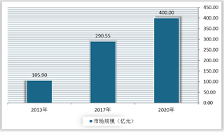 我国气体分离膜行业产业链现状及上下游企业优势分析