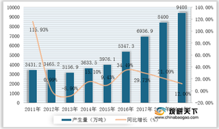 我国危废处置利用行业竞争现状：市场仍呈现“散、小、弱”格局