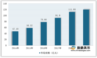 我国质谱仪行业竞争现状：市场被国外厂商所垄断 聚光科技研发投入力度加大