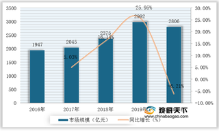 我国轨道交通装备行业竞争现状：市场被中国中车所垄断 市占比达到90%