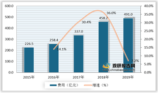 我国直播电商行业产业链现状及上下游企业优势分析