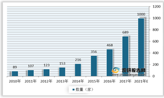 我国第三方医学诊断行业产业链现状及上下游企业优势分析