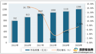 我国光通信行业发展简报：市场规模扩增 光纤光缆为主要细分领域