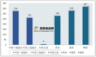 2020年各国/地区人均咖啡消费量对比统计情况