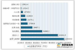 2021年5月我国电影票房TOP10排行情况