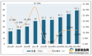 我国汽车智能装备制造行业竞争现状：市场集中度较低（附企业经营规模）