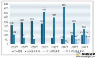 我国仿制药医药研究服务行业竞争现状：市场竞争格局尚未成型 百诚医药为产业先行者