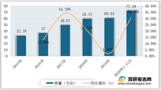 2021年我国叉车行业运行现状——基于波特五力模型视角