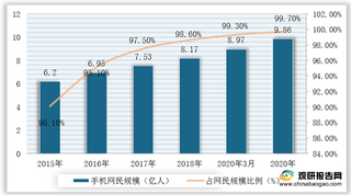 我国自媒体行业产业链现状及上下游企业优势分析