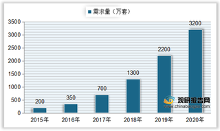 我国智能锁渗透率仍然偏低 行业供需量、市场规模均快速攀升