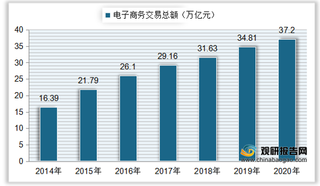 中国网上银行用户比例、交易总额持续上升 行业交易量有所下降