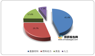 从合盛硅业营销模式看硅基新材料行业营销策略