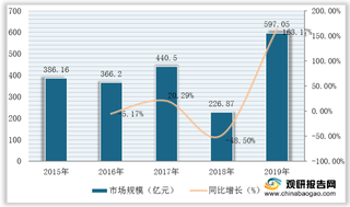 2021年全国及部分省市燃气轮机行业相关政策规划汇总（附市场规模情况）