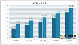 全国及部分省市气凝胶行业相关政策规划汇总（附运行现状分析）