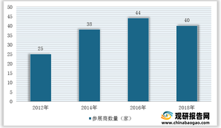 我国数码喷印设备行业竞争现状：企业规模参差不齐 宏华数码处于龙头地位