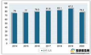 我国真空采血管行业需求进入加速放量阶段 市场规模持续扩张