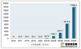 我国基因治疗行业超七成临床试验针对肿瘤领域 三剑客抢占CDMO先机