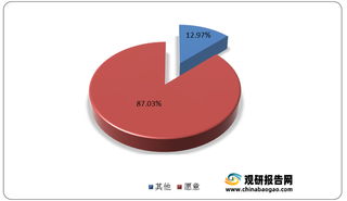 我国托育托管行业产业链现状及上下游企业优势分析