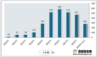 我国托育托管行业投融资情况分析:资本加速进入 头部优质机构更受青睐