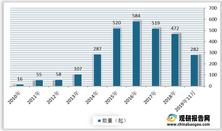 我国托育托管行业投融资情况分析：资本加速进入 头部优质机构更受青睐