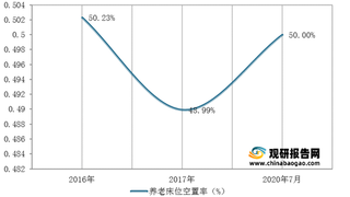 我国养老护理机构机遇及威胁分析：政策红利释放 观念等因素制约行业发展