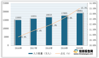 我国养老护理机构潜在需求广阔 特殊关怀等服务将成行业重点布局方向