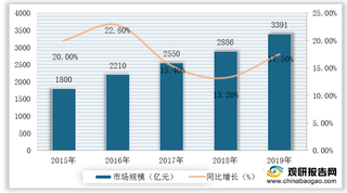 我国冷链物流行业产业链现状及上下游企业优势分析