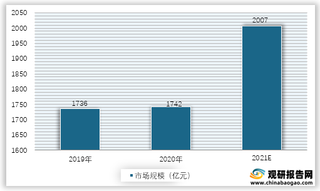 2019-2021年我国知识信息型互联网平台广告市场规模预测情况