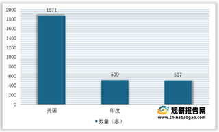 我国智库产业规模持续扩大 市场呈国有智库为主、民间智库为辅格局