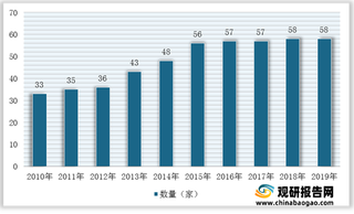 我国民间智库行业机构数量小幅增加 CCIEE文章发表最为活跃 互联网领域关注较高